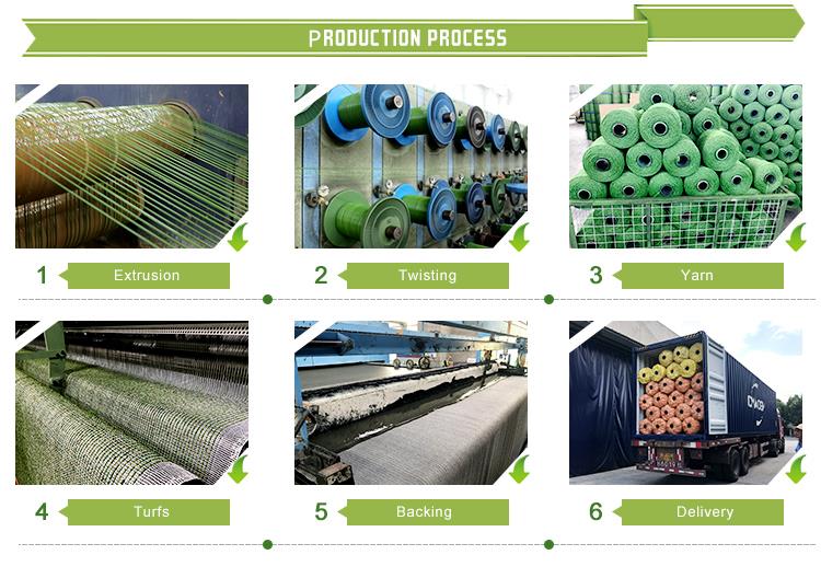 जियांगसेन कृत्रिम घास सह। उत्पादन की प्रक्रिया Jiangsen artificial grass co. production process